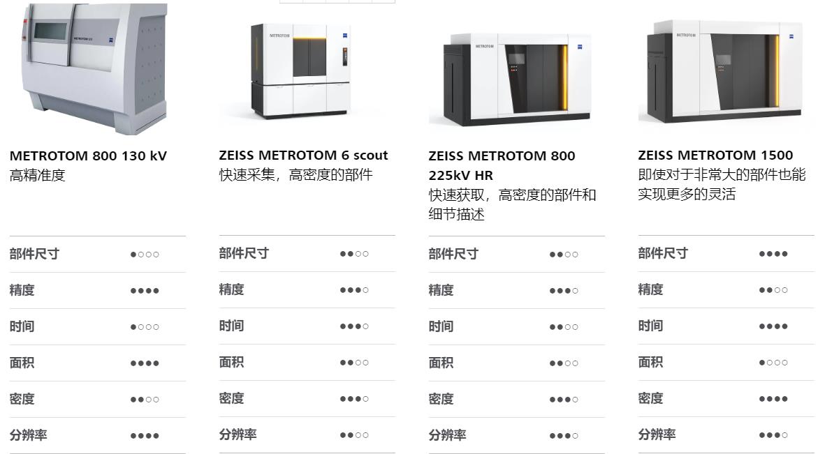 塔城塔城蔡司塔城工业CT