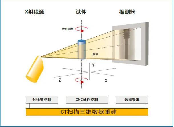 塔城工业CT无损检测