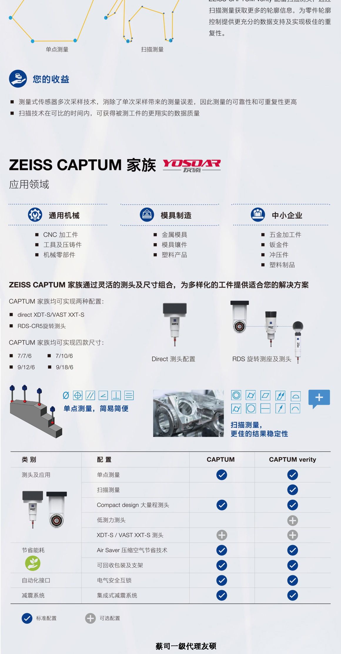 塔城蔡司三坐标CAPTUM