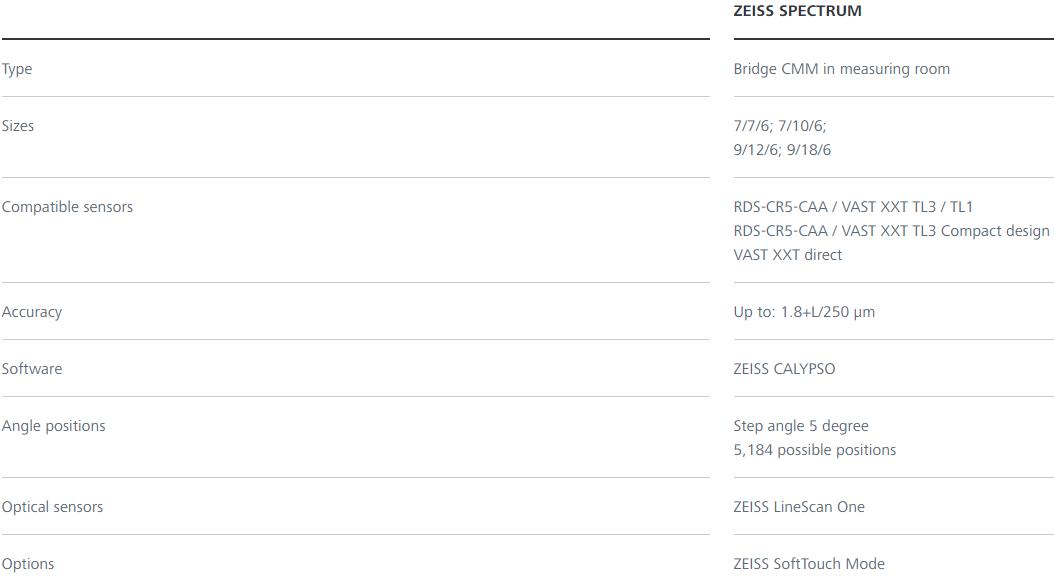 塔城蔡司三坐标spectrum 塔城蔡司三坐标spectrum