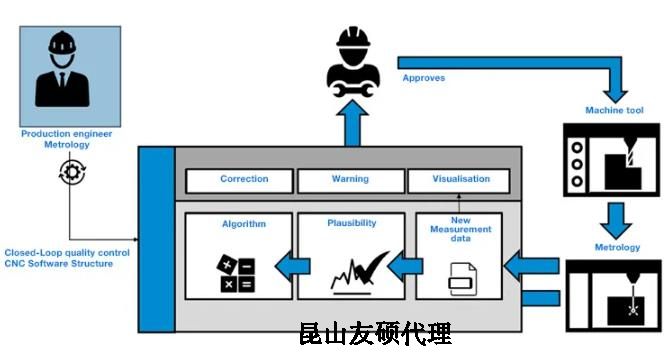塔城蔡司塔城三坐标测量机
